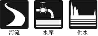 防雷擊液位變送器主要用于河流、水庫、供水