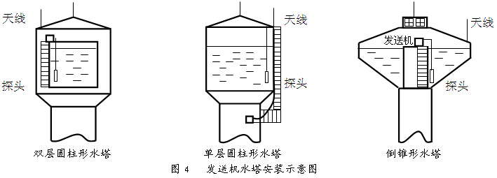發(fā)送機的水塔內安裝