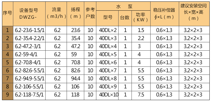無負(fù)壓供水-技術(shù)參數(shù) 無負(fù)壓供水-技術(shù)參數(shù)