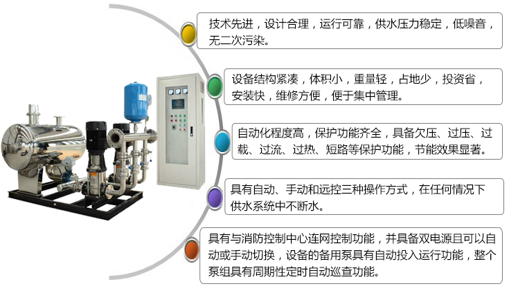 消防變頻自動(dòng)恒壓給水設(shè)備技術(shù)先進(jìn),運(yùn)行合理；體積小；自動(dòng)化程度高；任何情況下不斷水；定時(shí)自動(dòng)巡查