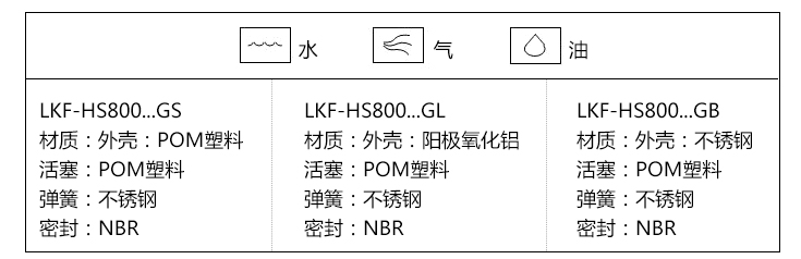 活塞式流量開關(guān)適用介質(zhì) 活塞式流量開關(guān)適用介質(zhì)
