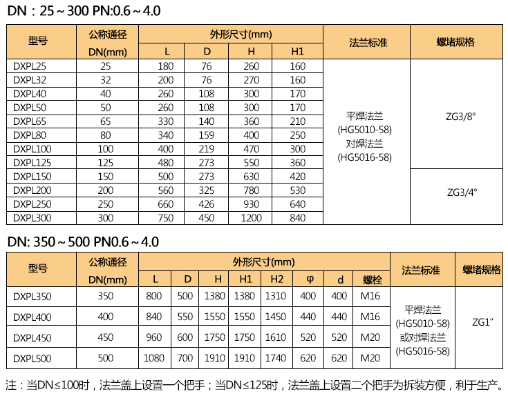 藍(lán)式過濾器參數(shù) 藍(lán)式過濾器參數(shù)