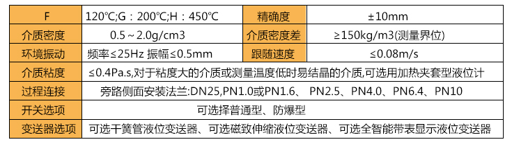 磁翻板液位計(jì)工作溫度 磁翻板液位計(jì)工作溫度