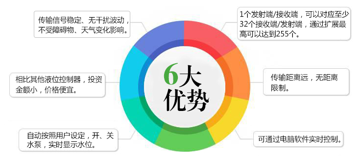 GPRS無(wú)線水位控制器的6大優(yōu)勢(shì)