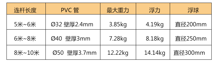 水位標(biāo)尺技術(shù)參數(shù) 水位標(biāo)尺技術(shù)參數(shù)