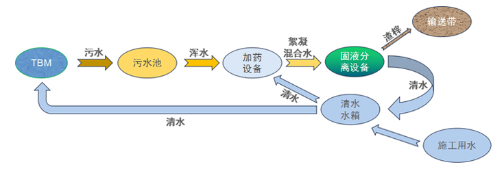 污水循環(huán)利用系統(tǒng)-原理分析.jpg 污水循環(huán)利用系統(tǒng)-原理分析.jpg
