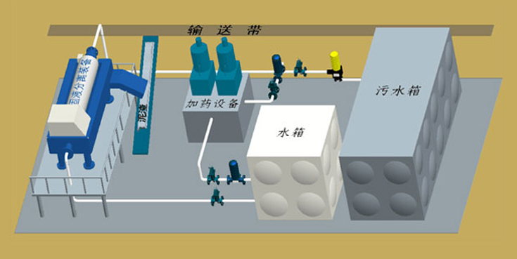 TBM隧道掘進機施工污水循環(huán)利用系統(tǒng)—產(chǎn)品展示.jpg TBM隧道掘進機施工污水循環(huán)利用系統(tǒng)—產(chǎn)品展示.jpg