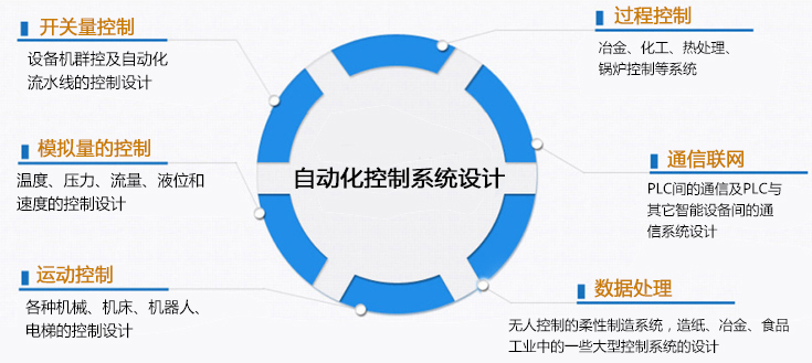 自動(dòng)化控制系統(tǒng)設(shè)計(jì) 自動(dòng)化控制系統(tǒng)設(shè)計(jì)