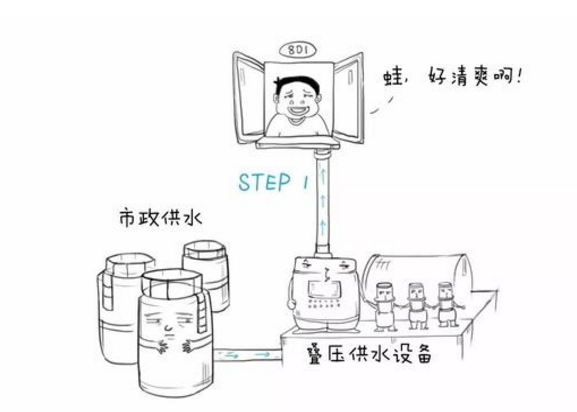 供水設備
