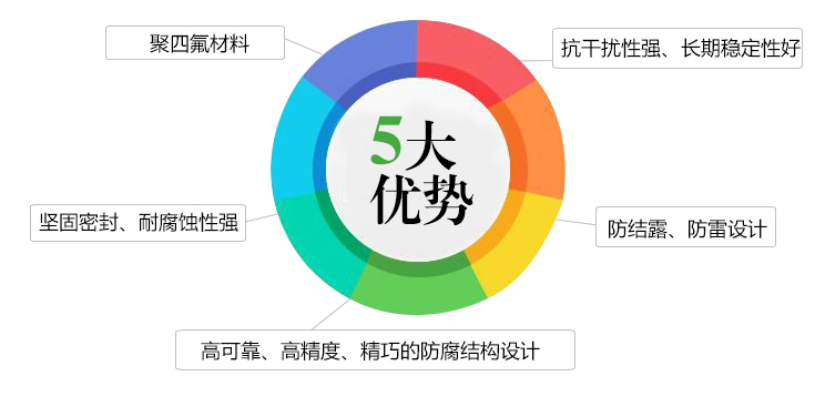 防腐液位變送器產(chǎn)品優(yōu)勢(shì)
