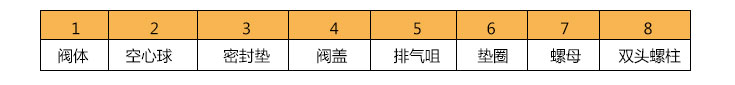 零部件材質(zhì) 零部件材質(zhì)