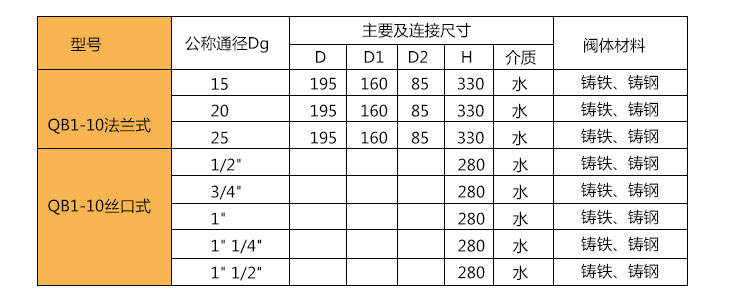 外形及連接尺寸 外形及連接尺寸